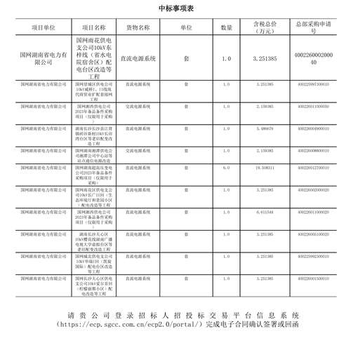 Wins Multiple Contracts for State Grid Power Distribution and DC/AC Power System Projects
